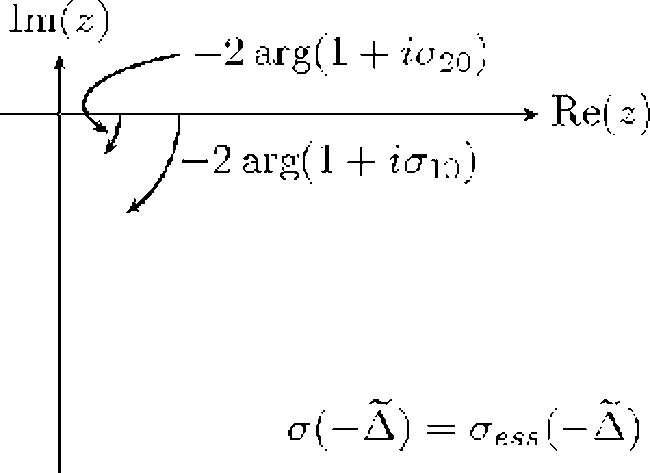 Essential spectrum of a Cartesian PML operator.