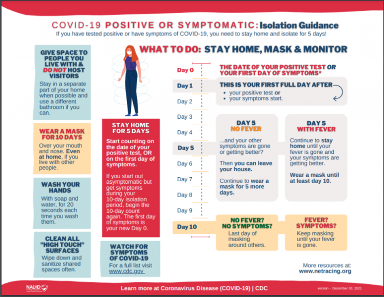 Covid-Isolation-Guidance-768x595.png