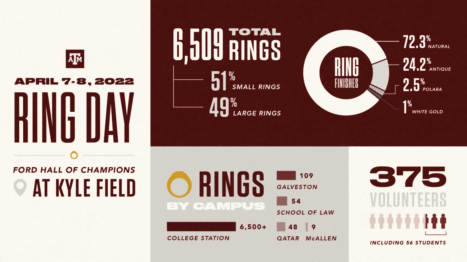 Ring-Day-Numbers-2022