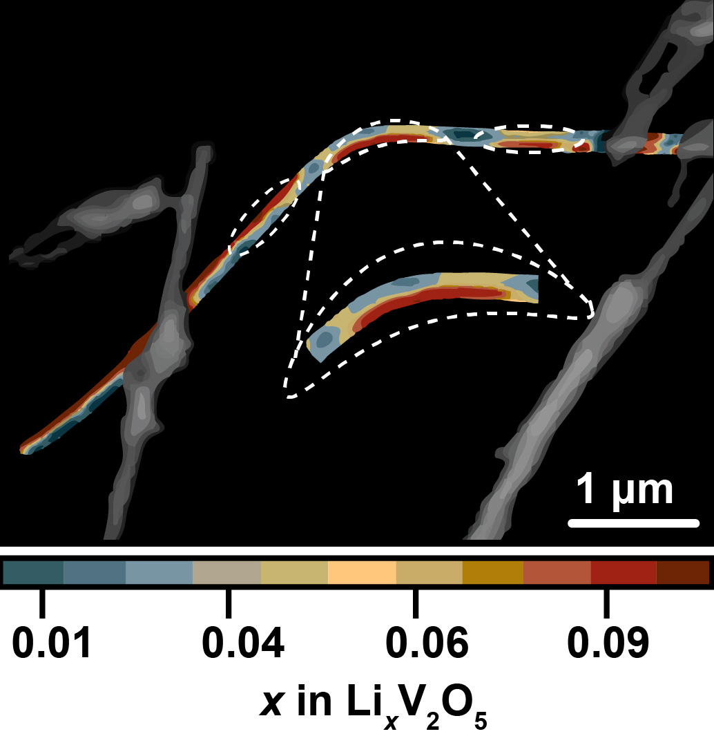 Graphical illustration of mapping lithium using Canadian Light Source data