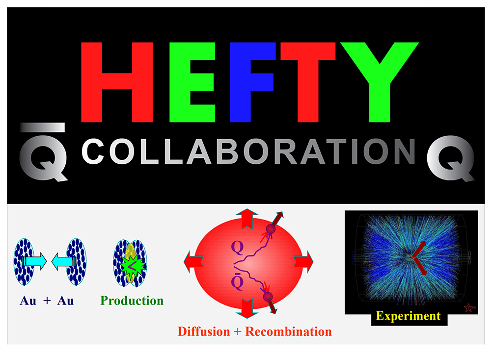 Graphic featuring the HEFTY Collaboration logo with multi-colored red, lime green and bright blue letters on a black background along with images of the new state of matter created in heavy ion collisions, gold ions colliding and the resulting particle trace lines that represent quark-gluon plasma