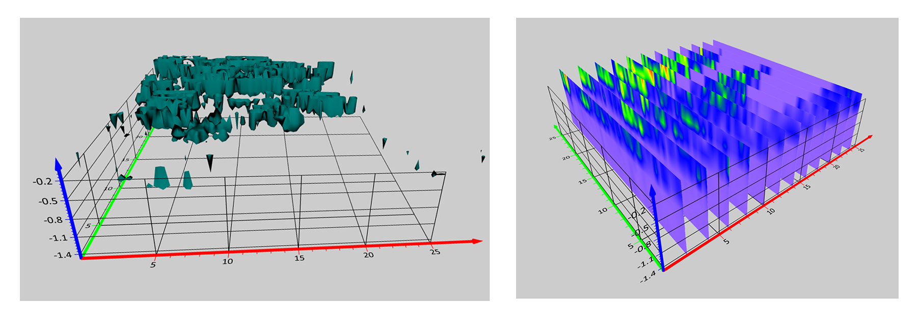3D plots showing data points and surfaces. The left plot features a cluster of green data points above a grid while the right plot displays a structured, layered blue surface with peaks, both within coordinate axes labeled with numerical scales.