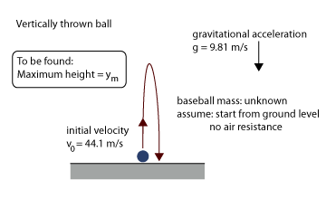 diagram showing a ball traveling up, then down along a curved path. Image text is vertically thrown ball. To be found: Maximum height = ym. Initial Velocity V0 = 44.1 m/s. Gravitational acceleration g = 9.81 m/s. Baseball mass: unknown. Assume: start from ground level no air resistance.
