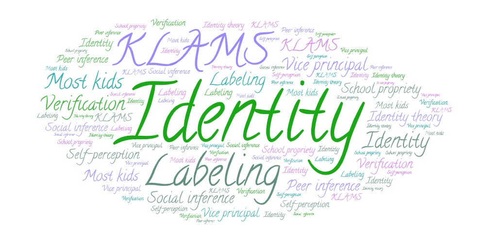 Cody Richter's dissertation word cloud
